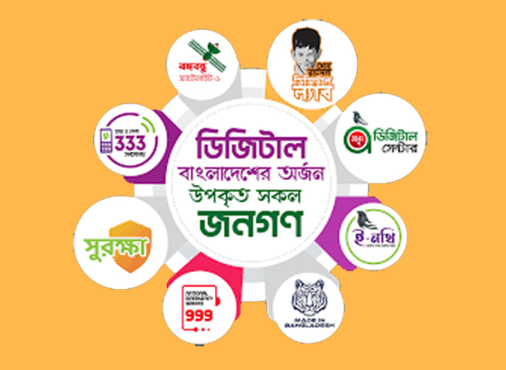 শেখ হাসিনার ডিজিটাল বাংলাদেশ: প্রযুক্তির অগ্রগতি, অন্তর্ভুক্তিমূল শেখ হাসিনার ডিজিটাল বাংলাদেশ: প্রযুক্তির অগ্রগতি, অন্তর্ভুক্তিমূল